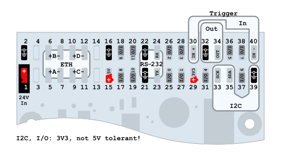 Pin_Assignments