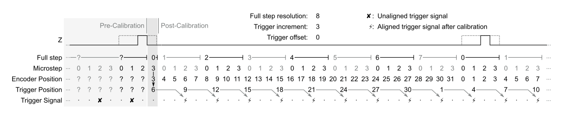 ./images/nano_z_3d_encoder_calibration.png