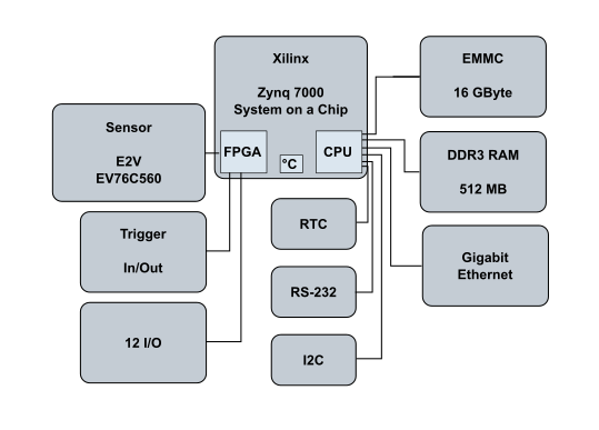 Block diagram |VC_nano_Z| Series