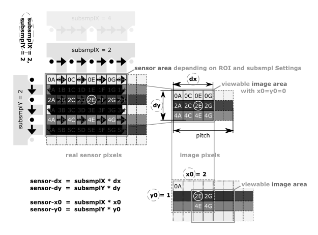 subsampling.png