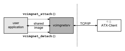 vcimgnetsrv_connection.png