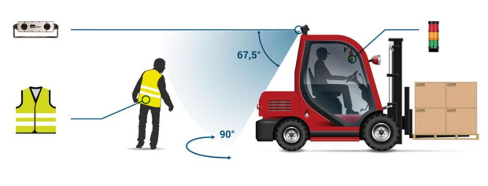 Driver assistance system (ADAS) from Retenua - for detection of persons in blind spots