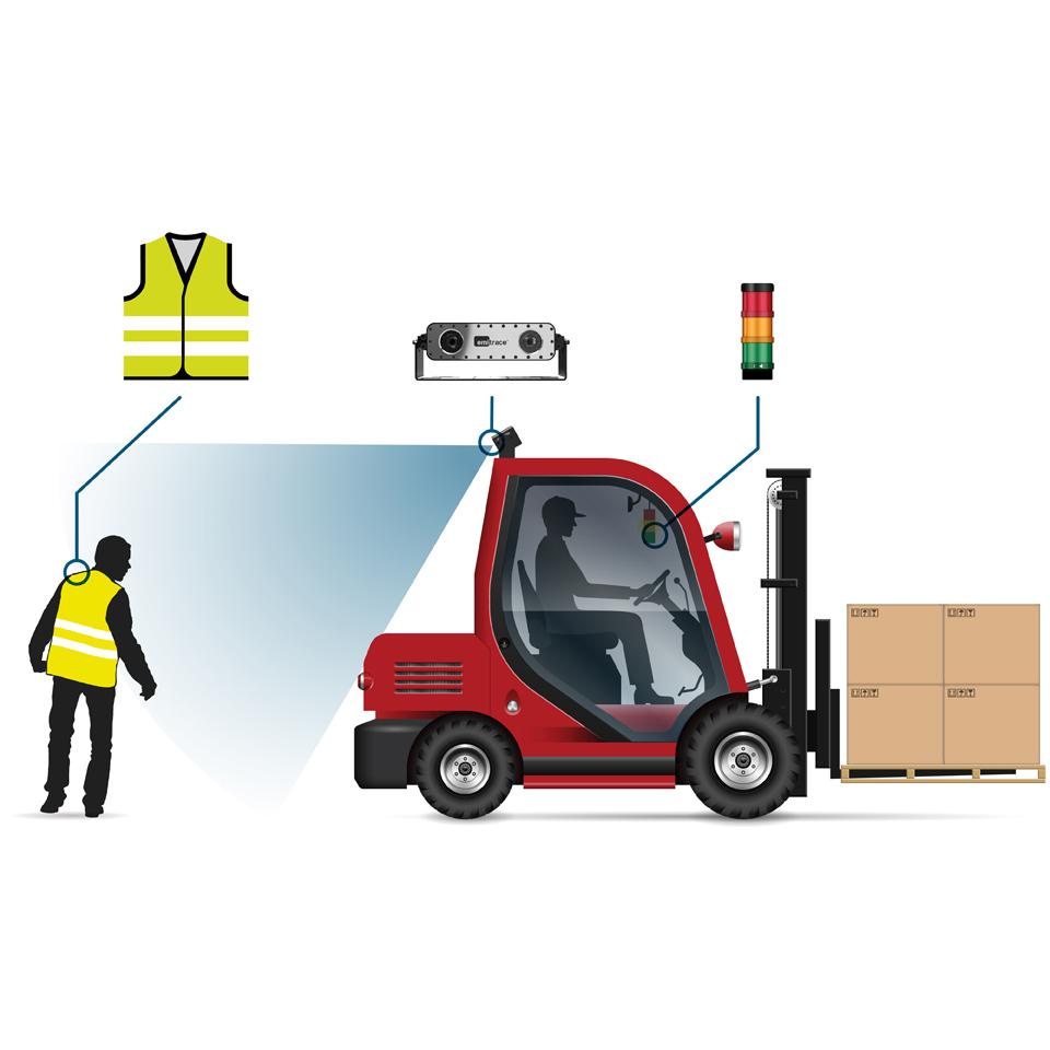 emitrace® driver assistance system (ADAS) from Retenua