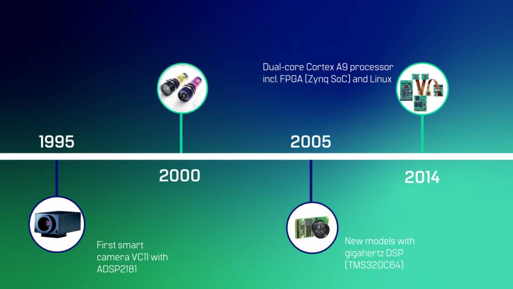Entwicklung von Embedded Vision - 1995 bis 2014